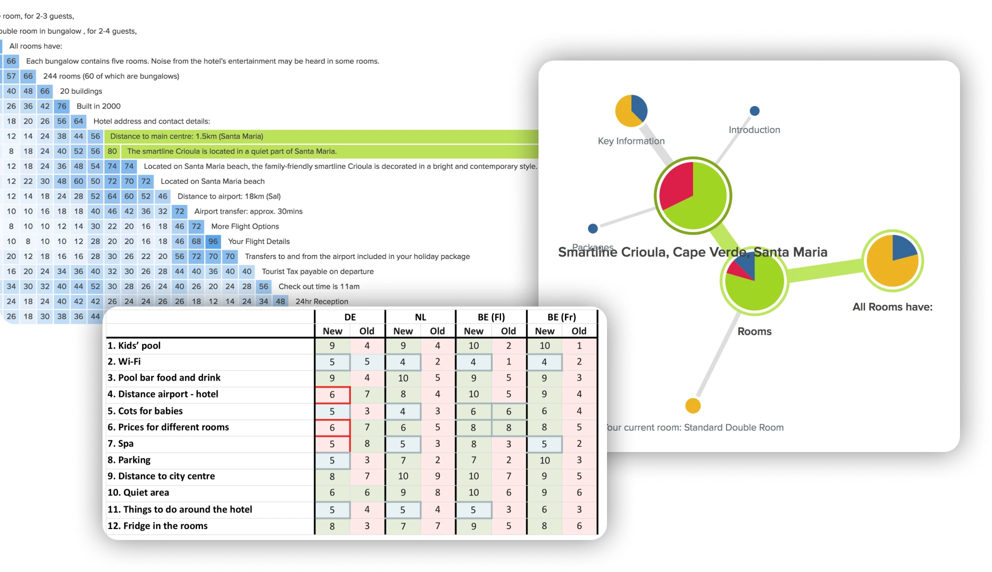 User research results